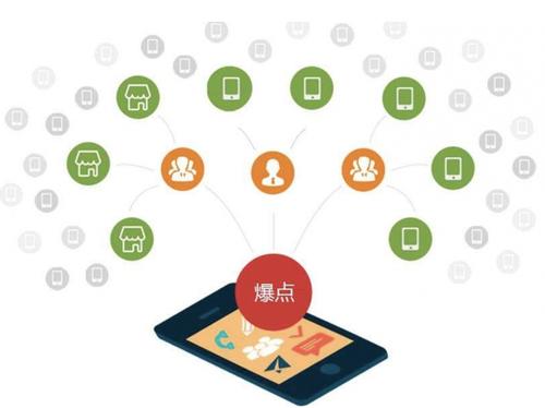 礼县为什么越来越多的企业通过软文营销来引流